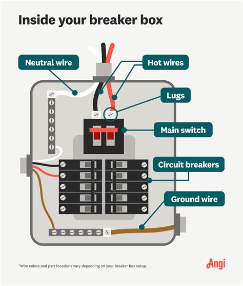 can a breaker panel be used as a junction box|electrical panel as junction box.